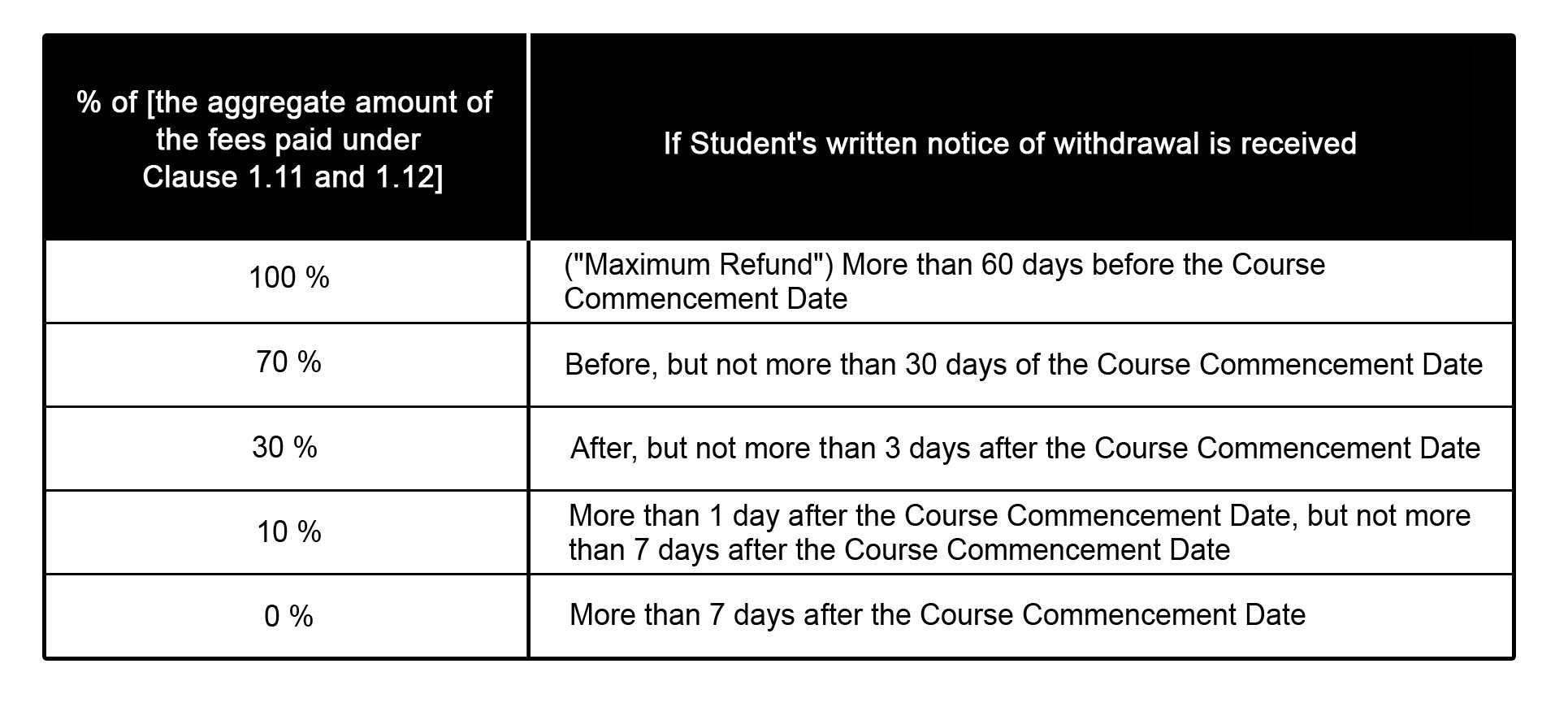 Refund Policy Table copy